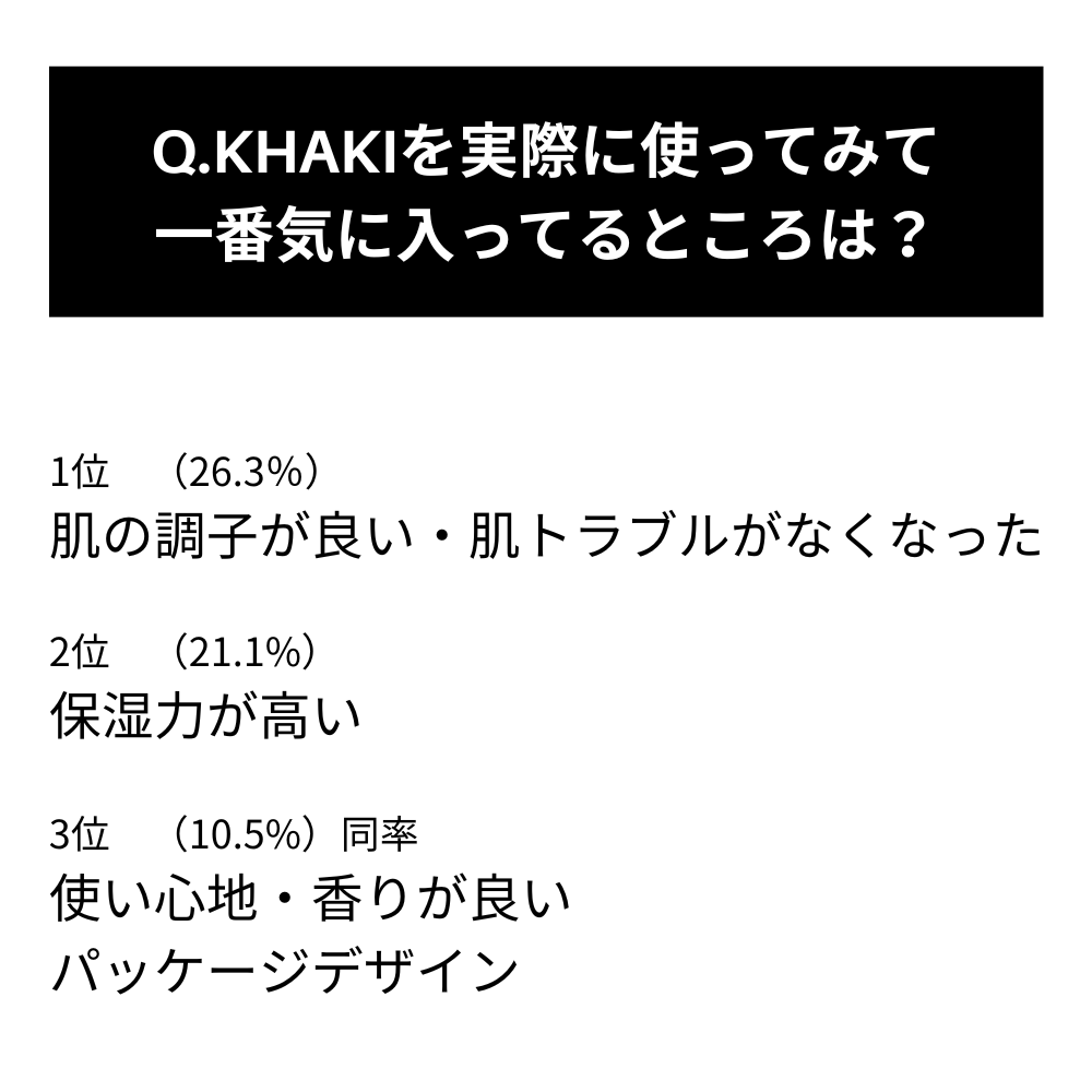 【定期便】KHAKI 洗顔料